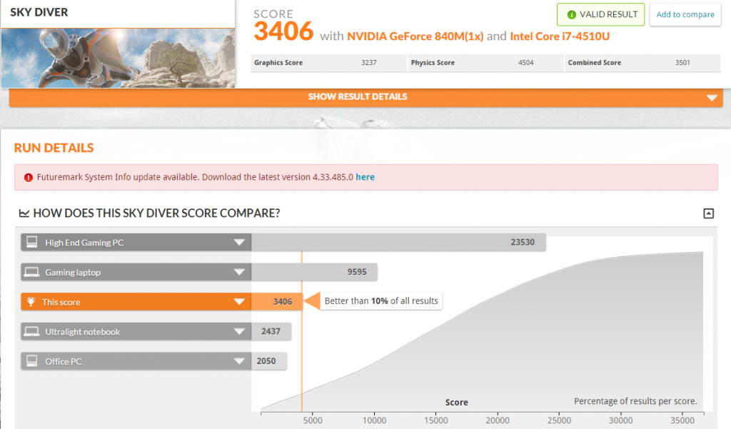 NVIDIA GeForce 840M video card benchmark result - Intel Core i7-4510U,Dell Inc