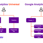 Data-Schema-Google-Analytics-Universal-vs-Google-Analytics-App-and-Web